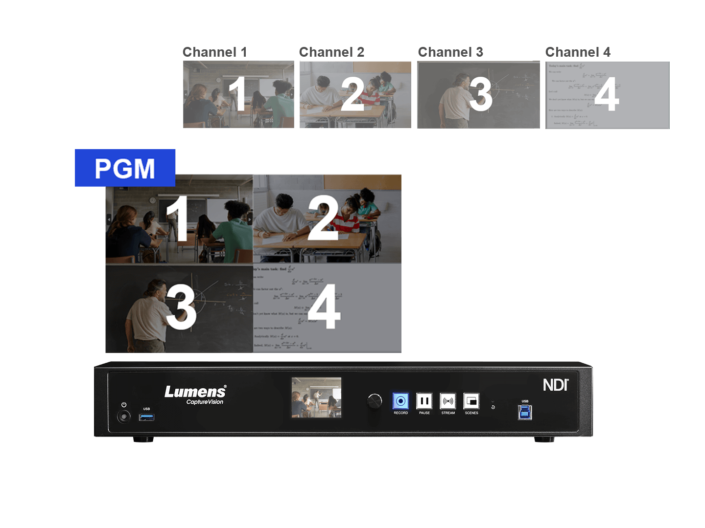 LC300 CaptureVision System 產品圖 主要