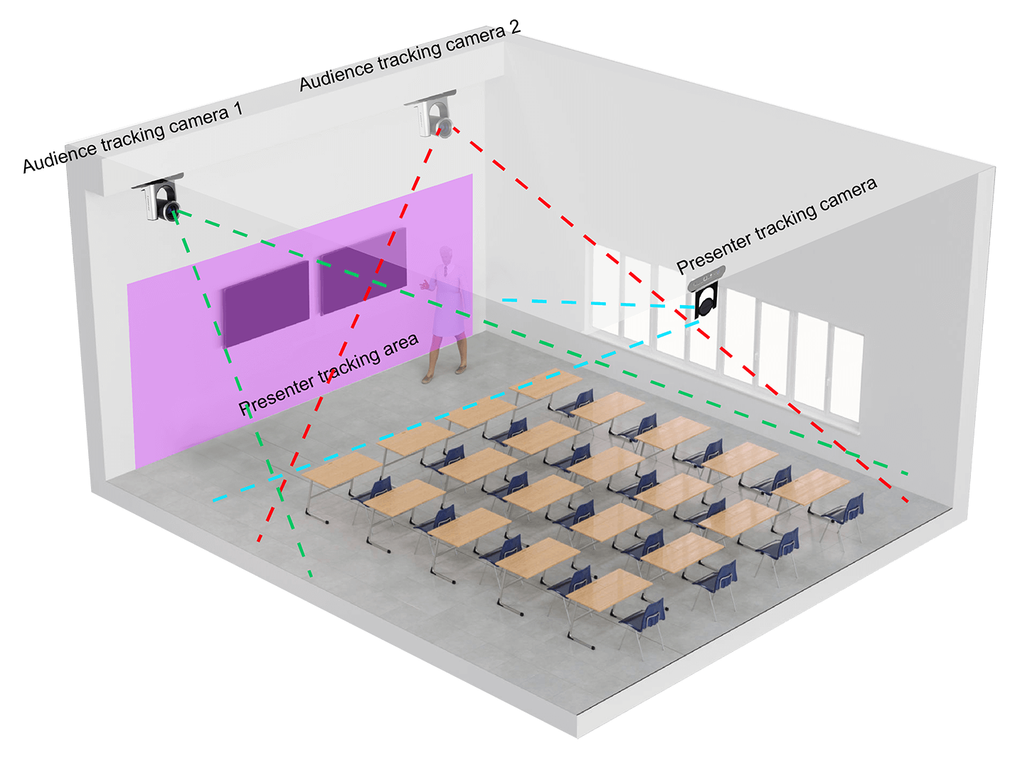 串流與多視角示意圖
