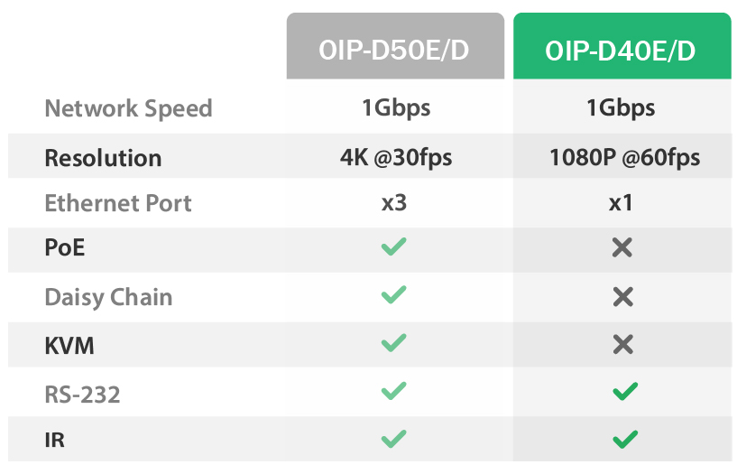 OIP-D50E / OIP-D50D 系統架構 圖示