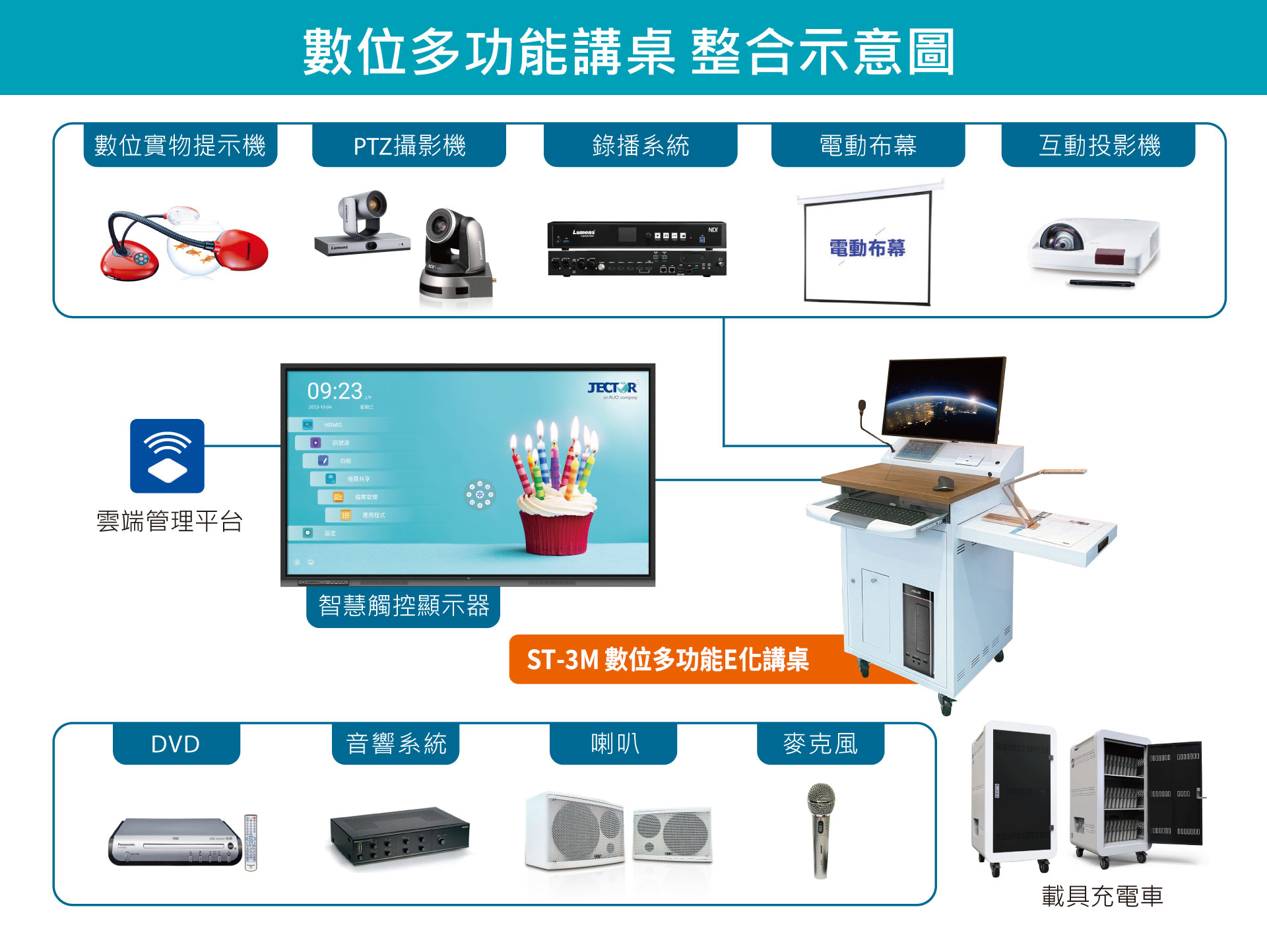 JECTOR數位多功能講桌設備連接示意圖